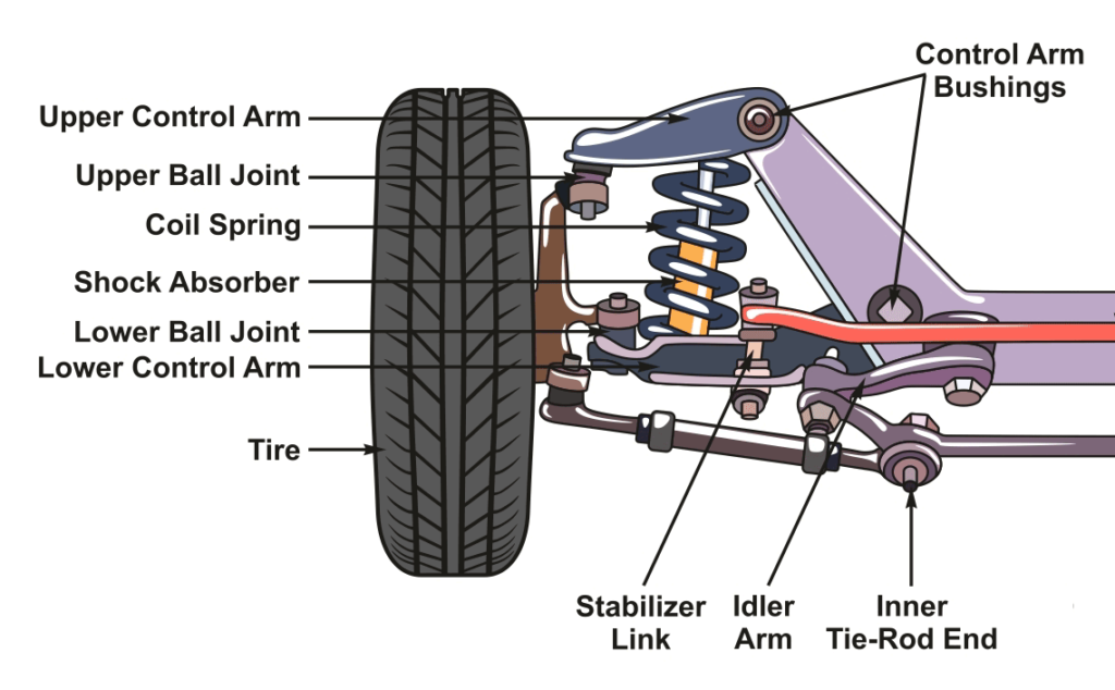 When To Replace Suspension Parts TLC Auto Truck Repair Service Center