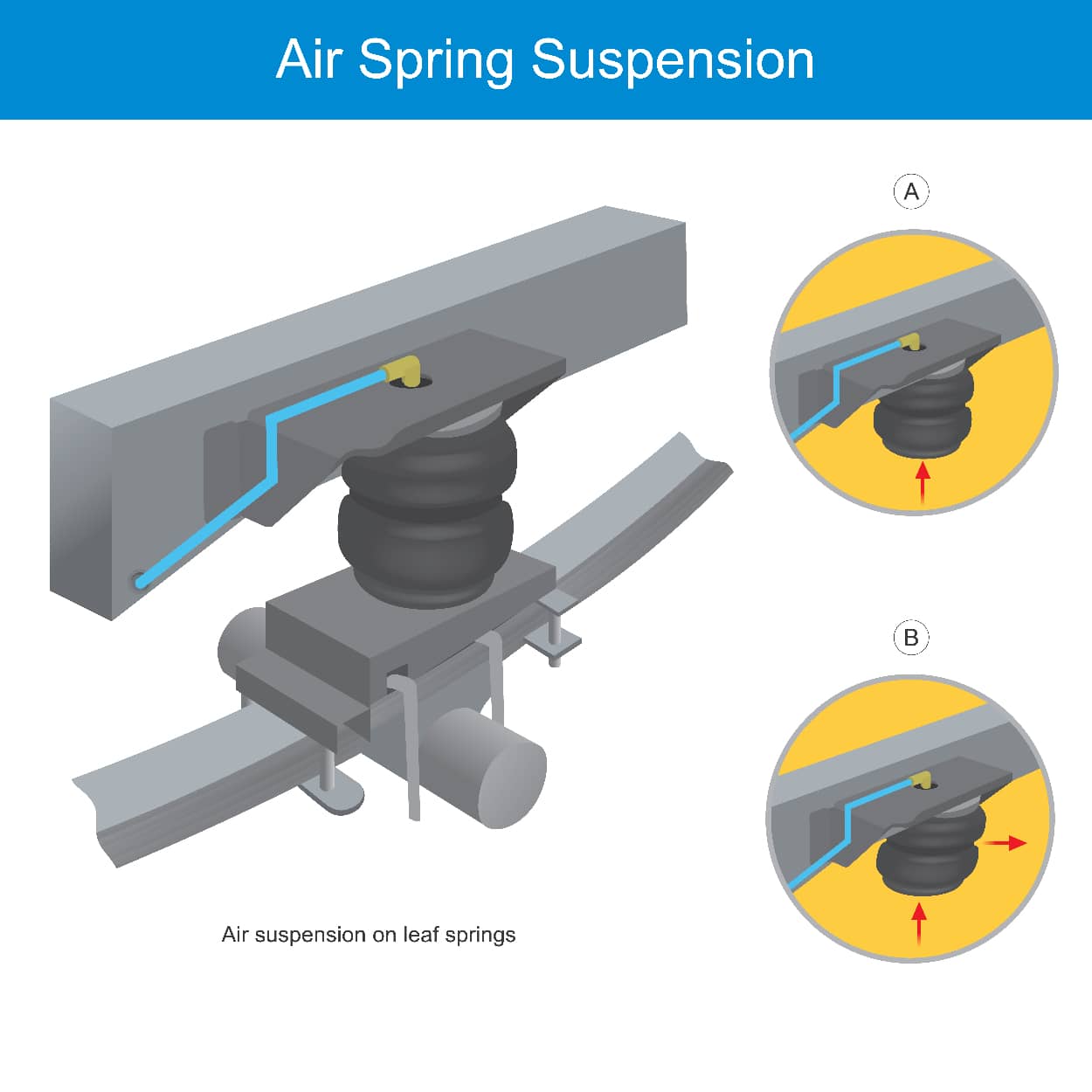 Leaf Spring Repair & Replacement 30 Years Experience