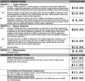 NYS Inspection Cost 2024 [Complete Guide]