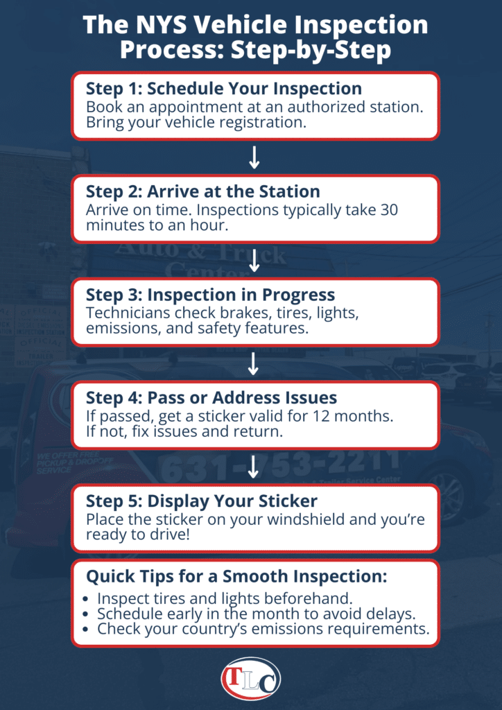 NYS Vehicle Inspection Process